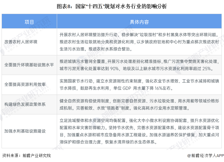 中诚水务合作风险与建议总结配图