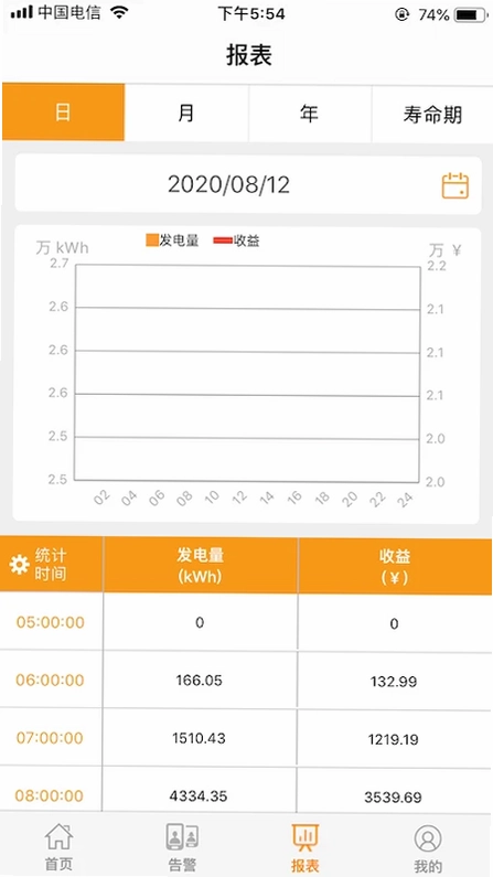 品能云预览图