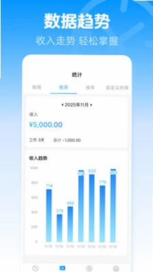 安心加班记账预览图