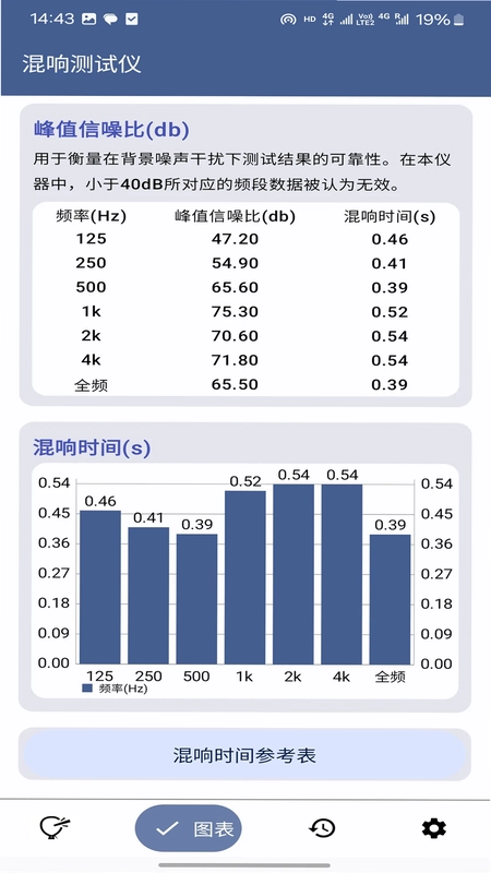 混响测试仪预览图