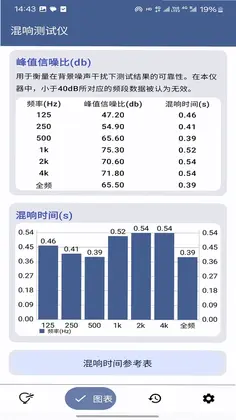 混响测试仪预览图