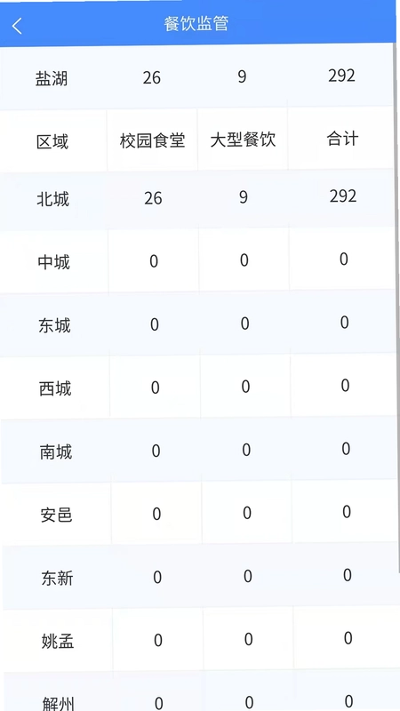 市安云监管端预览图