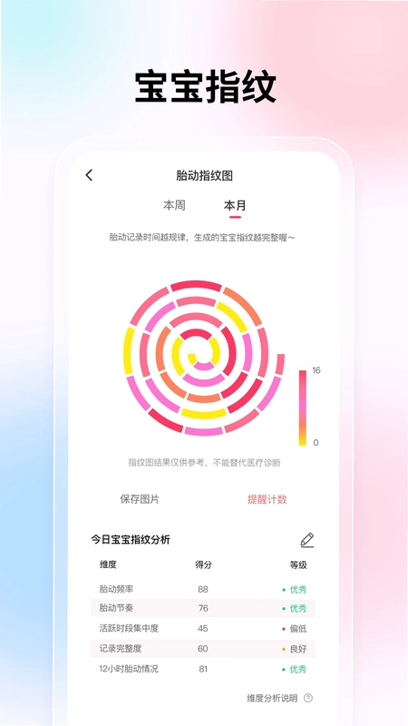 宫缩记录器预览图