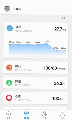 Kingbei FitԤ��ͼ