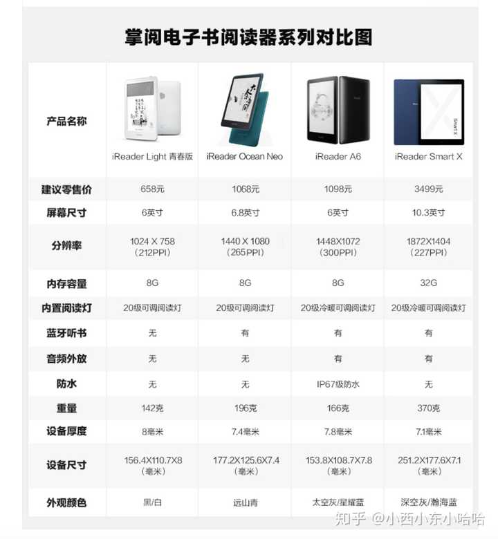Epub阅读器排行榜对比表格配图