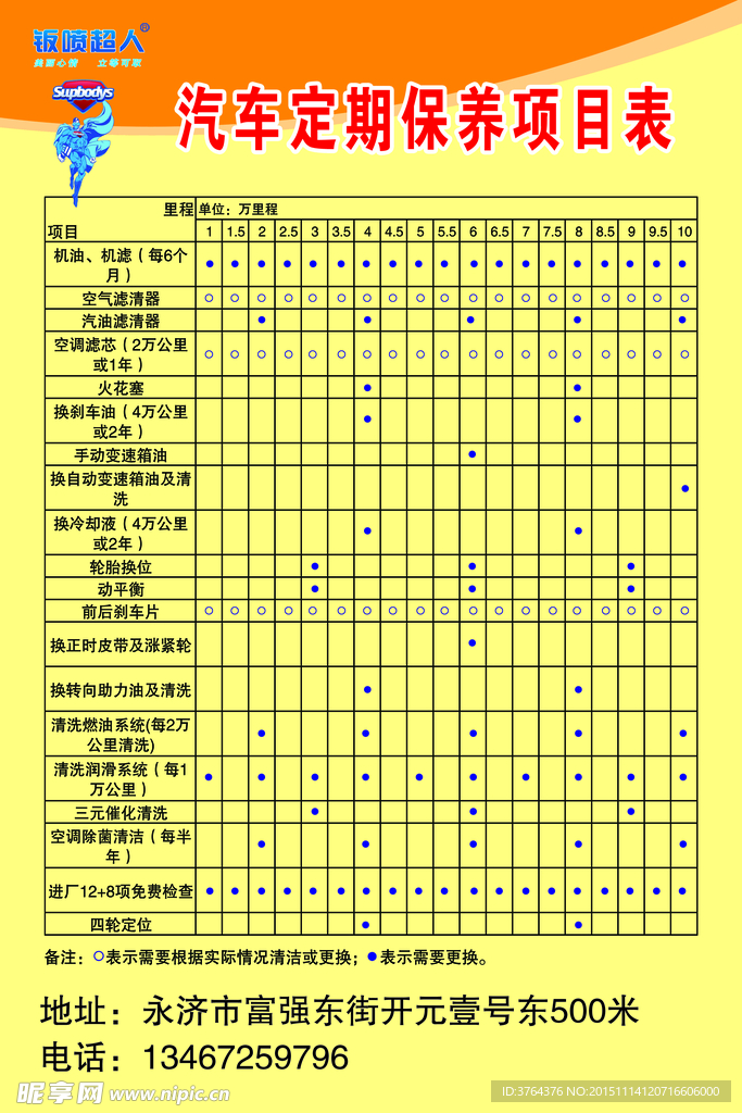安心车行好车主日常保养省钱项目清单图