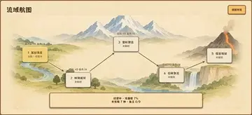 溪流渔场预览图