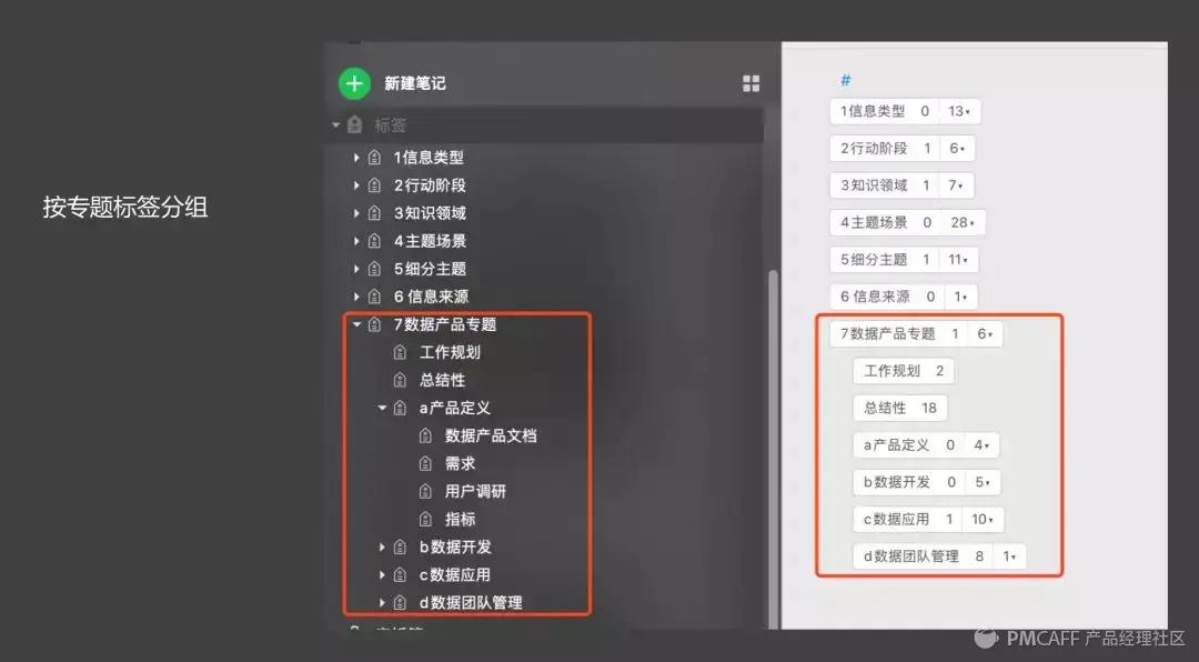 Knowte软件主界面展示多笔记管理和标签分类效果