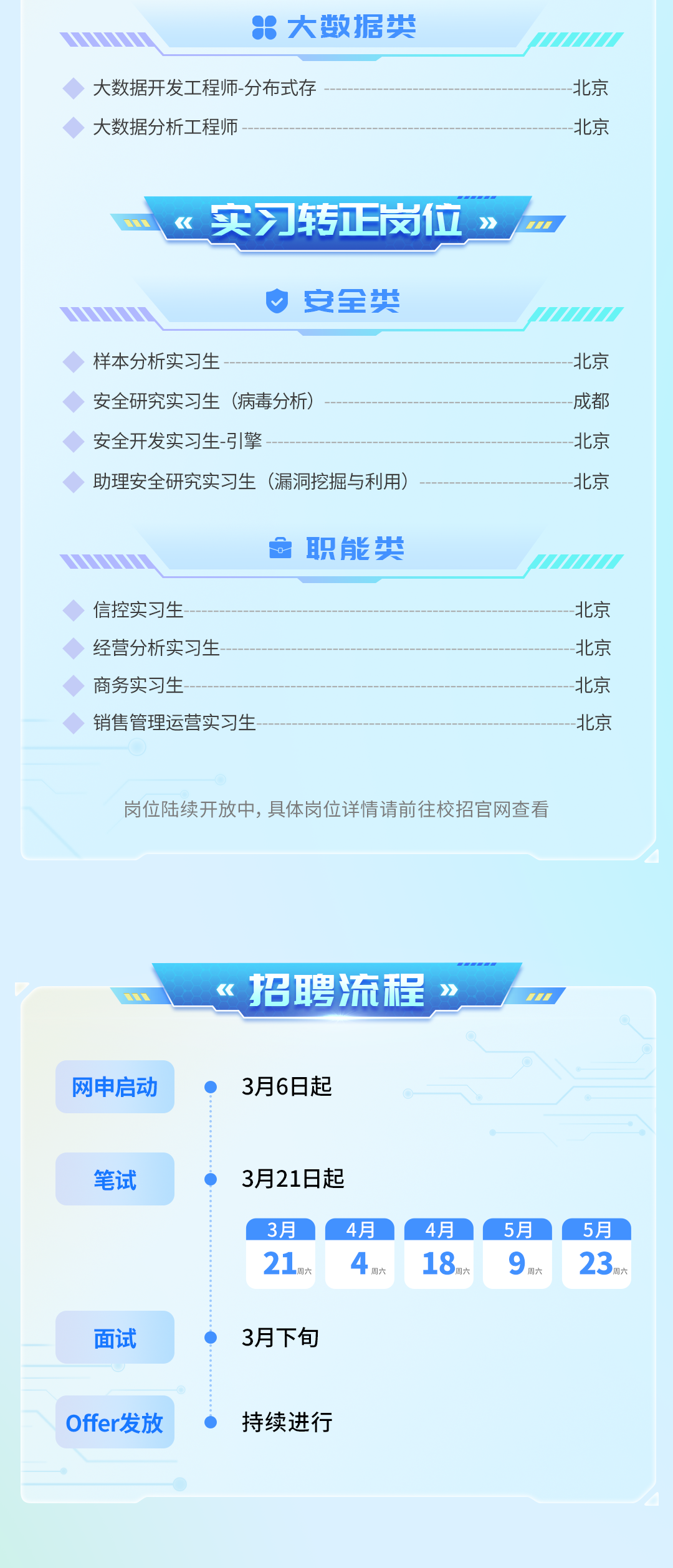 神木365网招聘信息2026年真实性对比