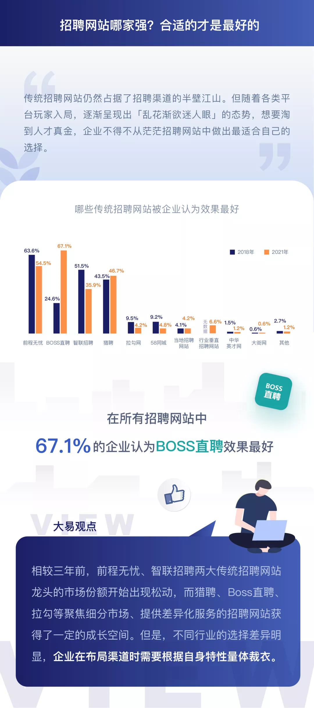 神木365网与其他招聘渠道对比分析