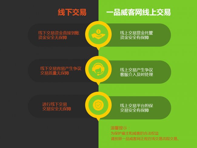 中威网拍卖资金安全保障机制