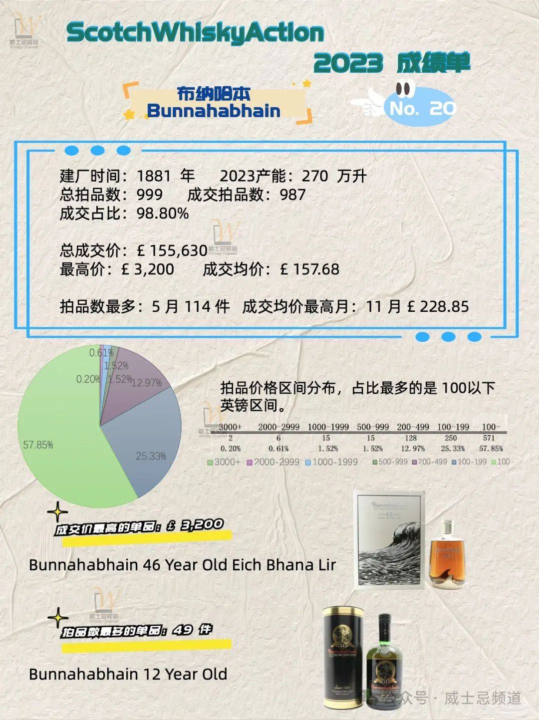 中威网威士忌拍卖适合人群分析