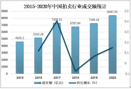 中威网拍卖平台2026年发展前景