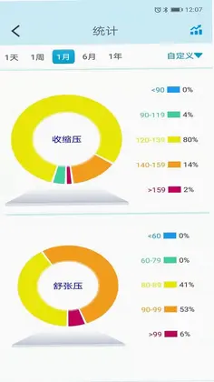 星脉血压app预览图