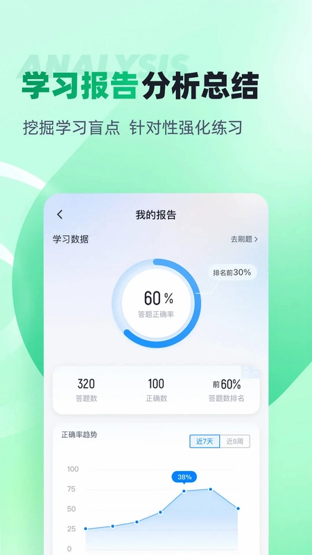 小儿推拿保健师聚题库预览图