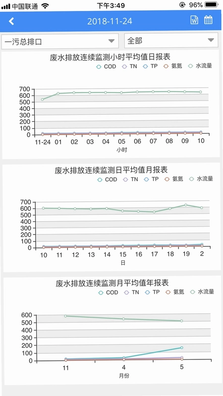 环境数据管家预览图
