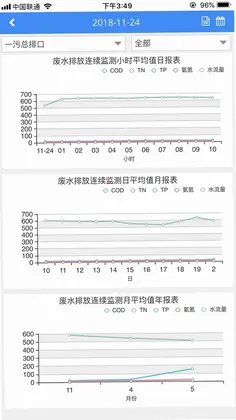 环境数据管家预览图