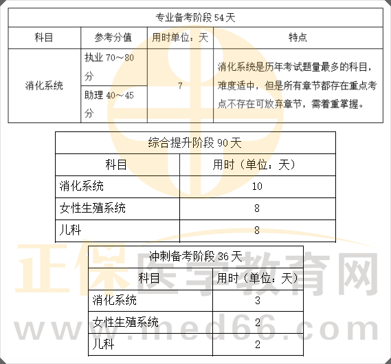 职业病诊断医师考试聚题库报名科目备考规划