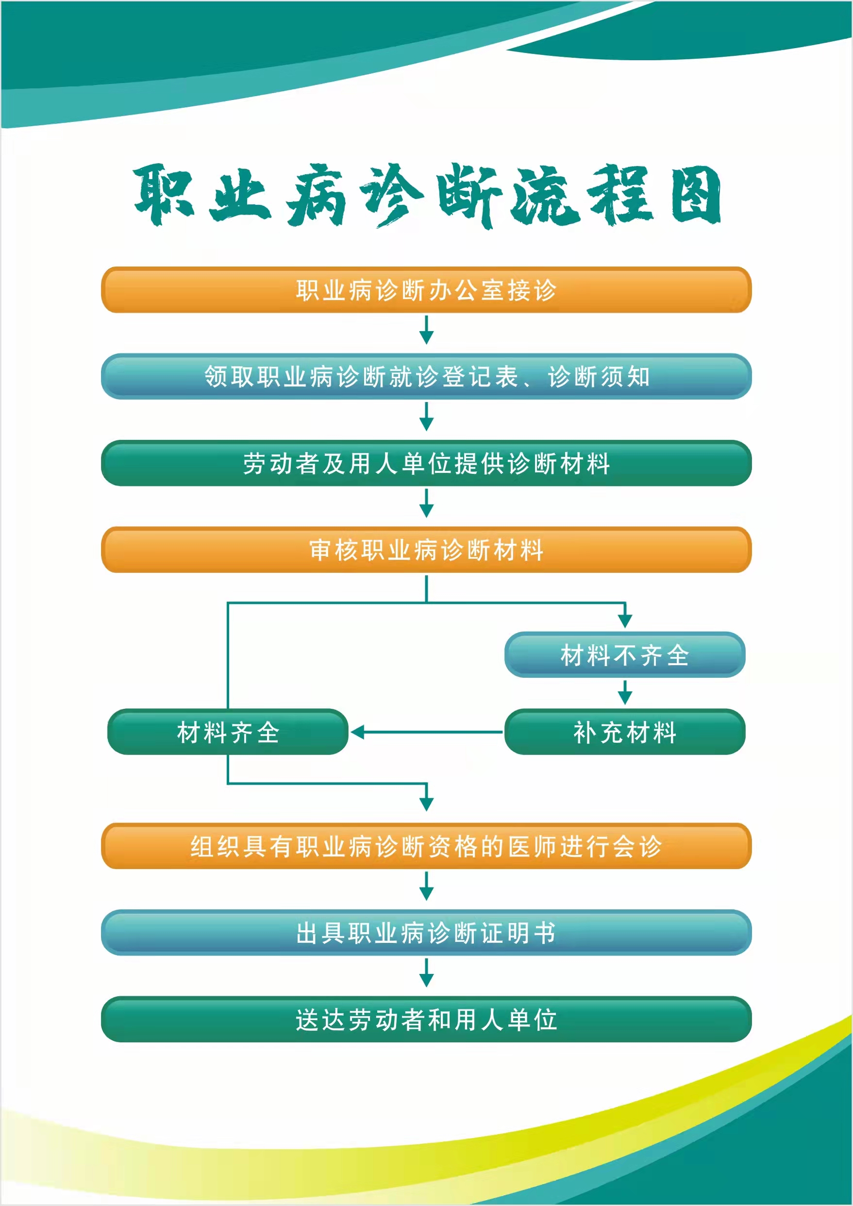 职业病诊断医师考试聚题库法律法规模块练习