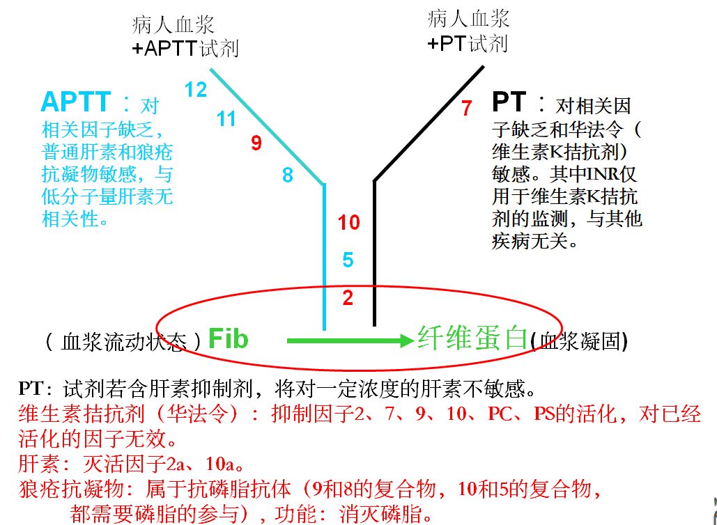ENT质控中APTT质控范围设定操作图