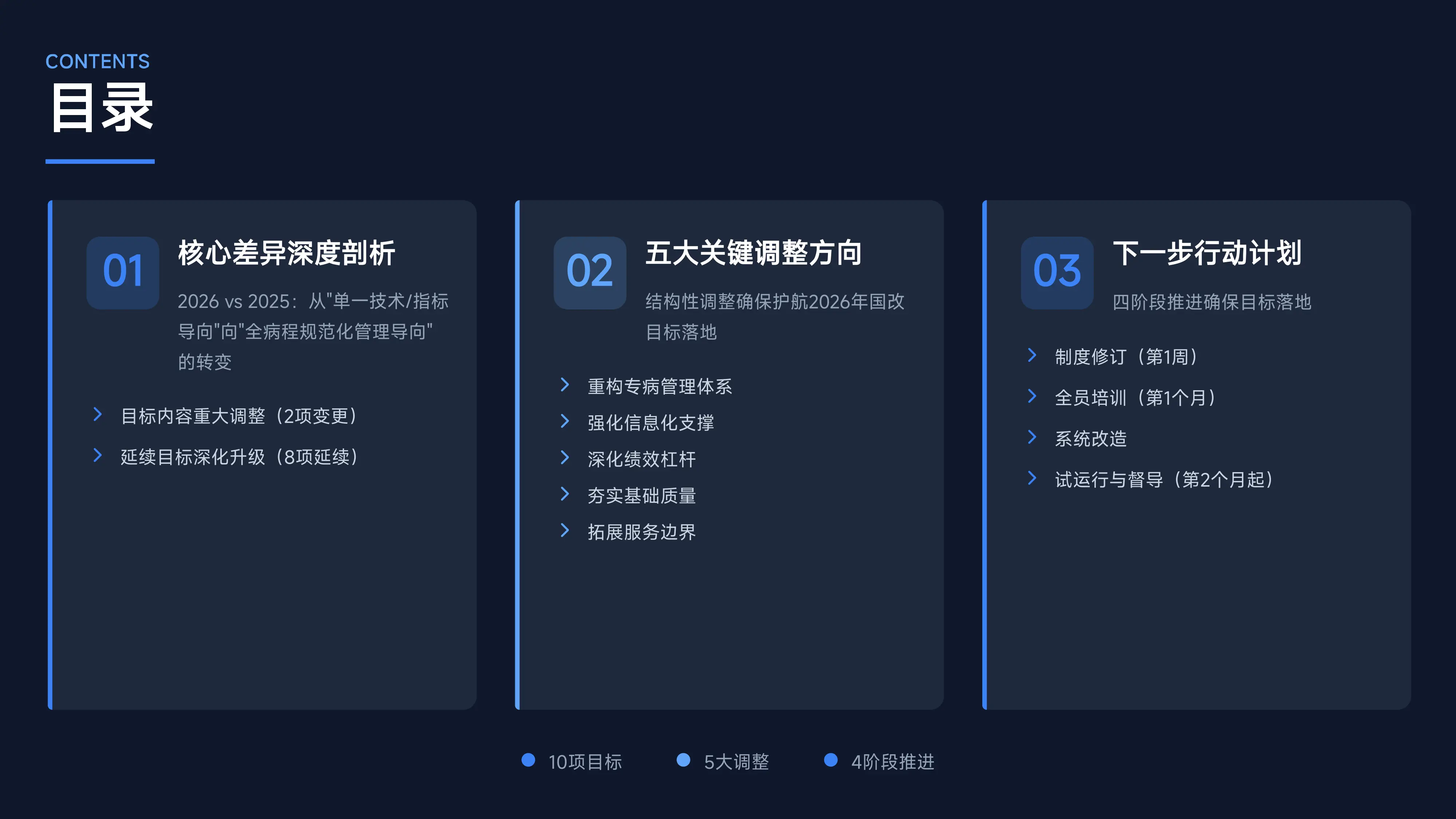 ENT质控2026年最新标准变化对比图