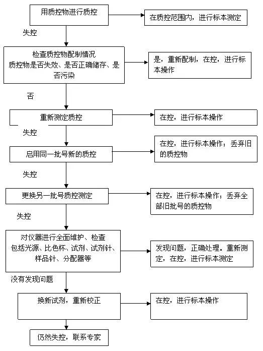 ENT质控2026年规范操作流程示意图