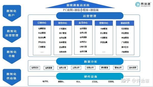 数智GVHelper工具流程入口位置示意图