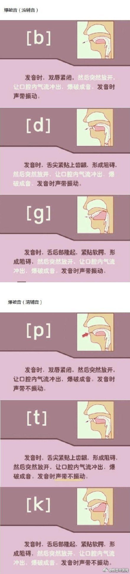 Dare Fit发音读法示意