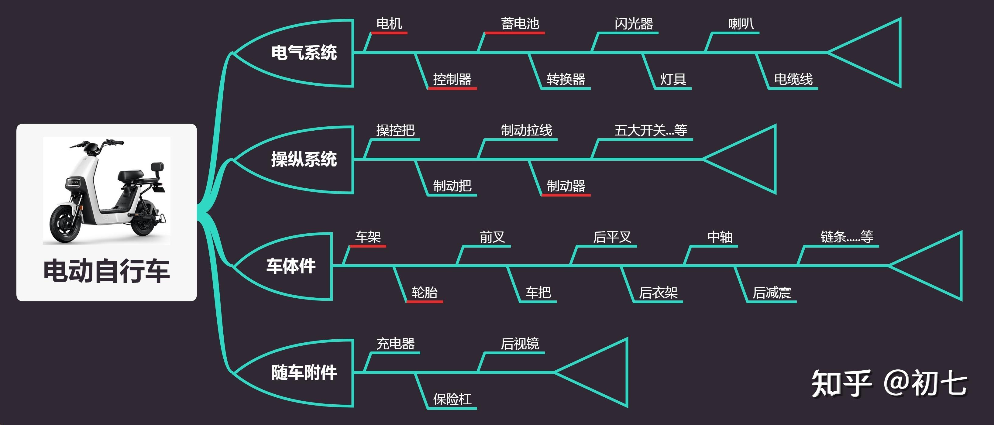 派电出行电动车选购建议与售后网点图