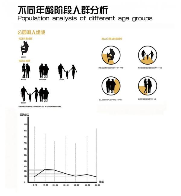 荟友适合哪些人加入人群分析图