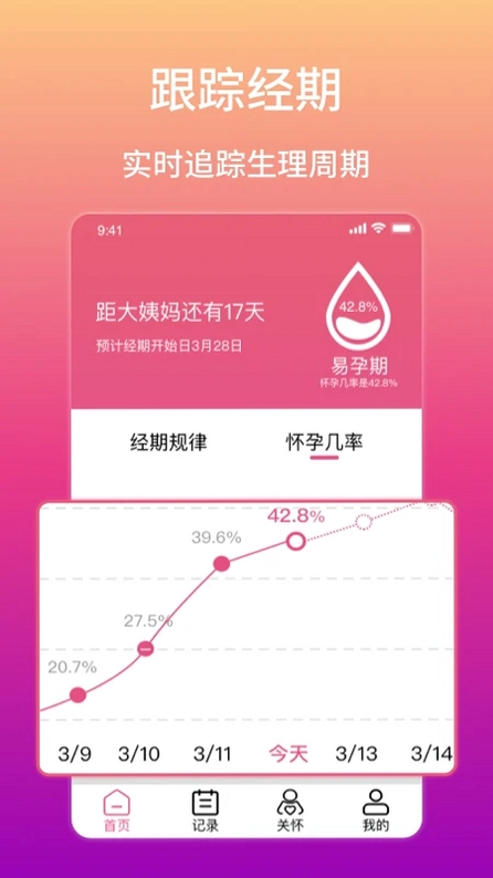 大姨妈生理期提醒(大姨妈)预览图