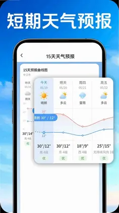 七星天气预览图