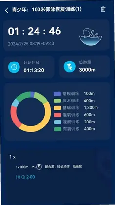 URSOT(游泳训练)预览图