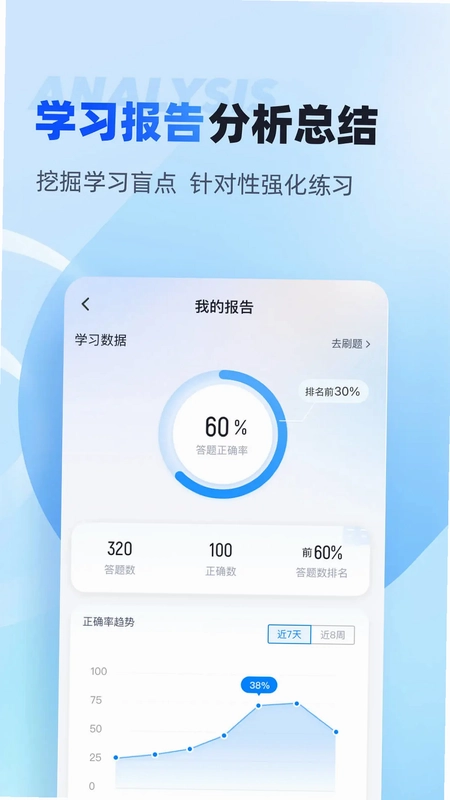 中西医结合执业医师聚题库预览图