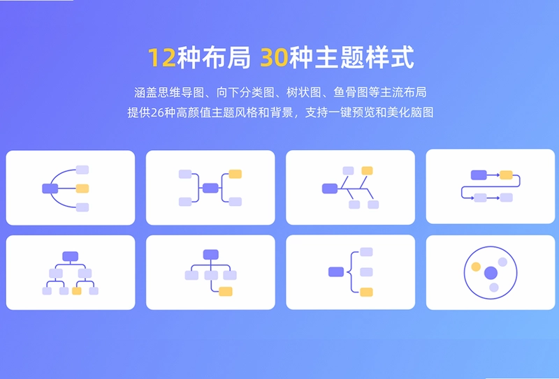MindNow思维导图软件预览图