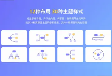 MindNow思维导图软件预览图