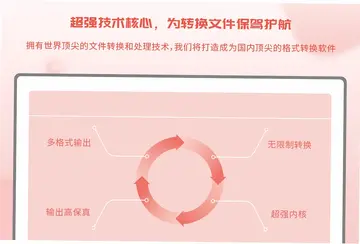 迷你PDF转WORD预览图