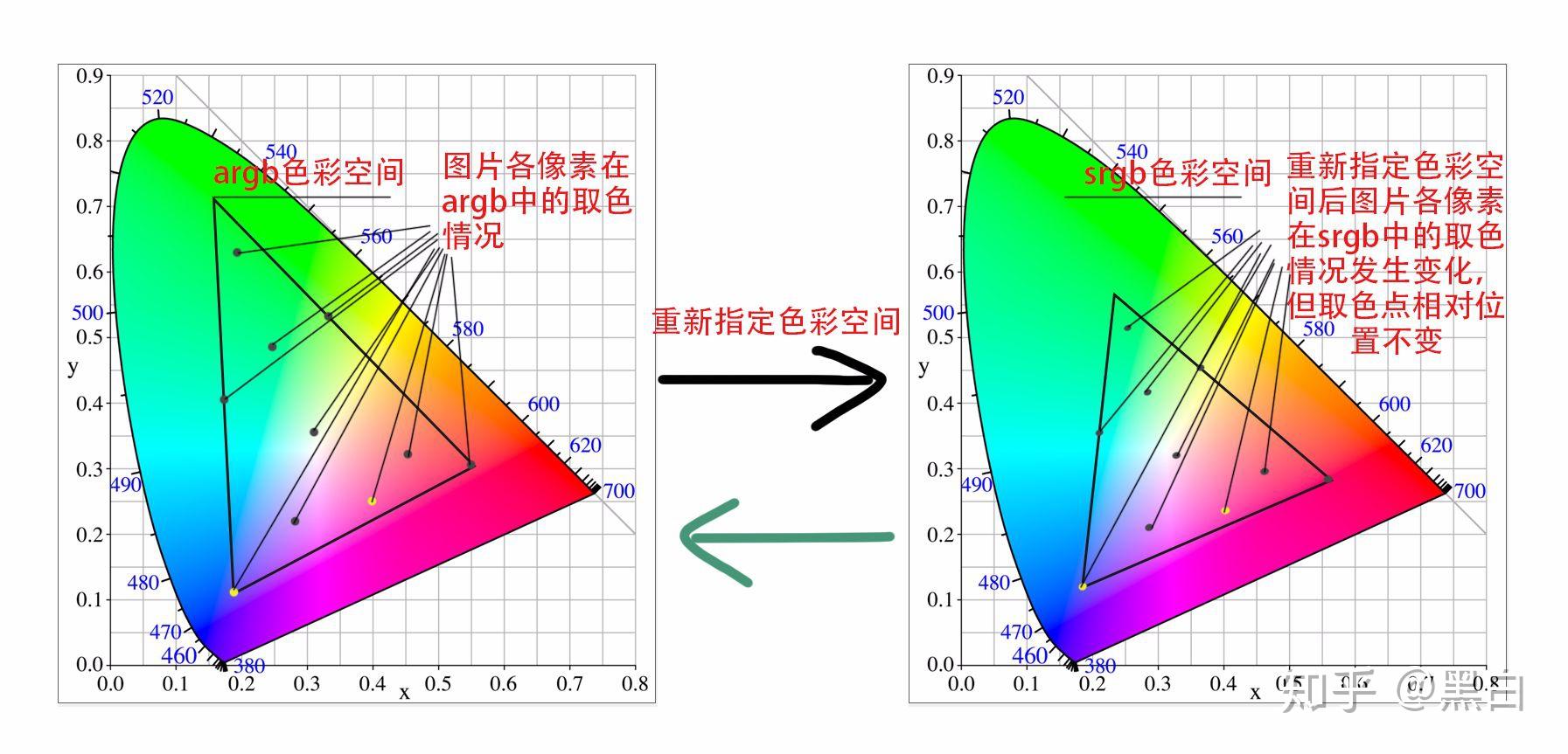 Kong颜色管理器与系统颜色管理对比