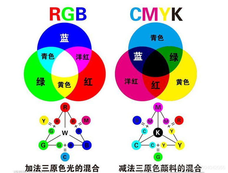 Kong颜色管理器CMYK天空蓝设置
