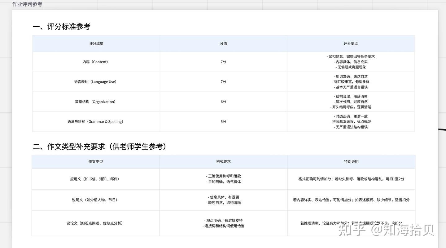 英语作文批改工具对比表格配图