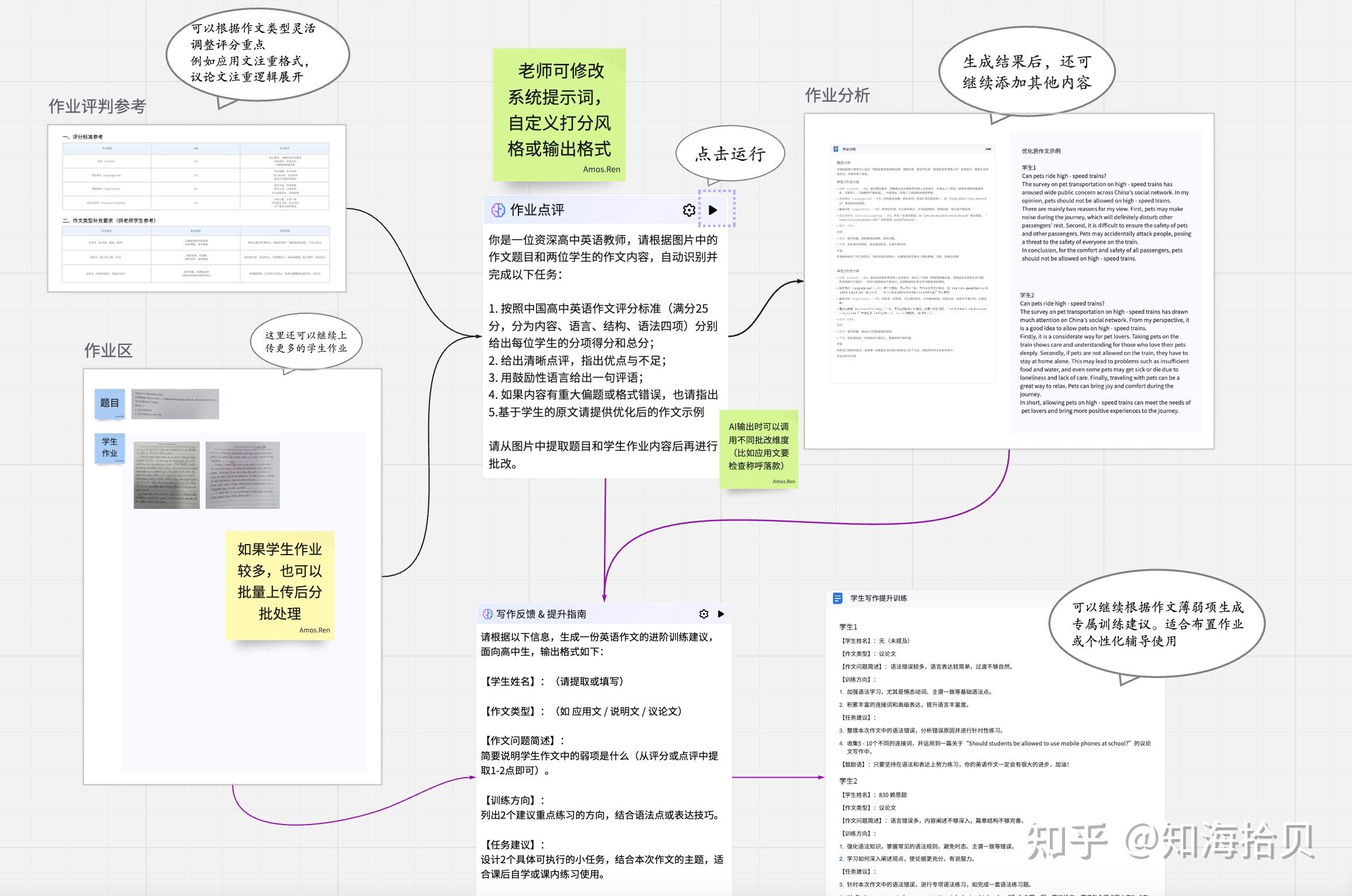 英语作文批改工具实测对比场景图