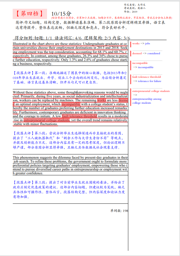 英语作文批改常见问题解答配图