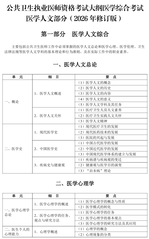 上学吧公卫执业医师题库2026大纲对照表