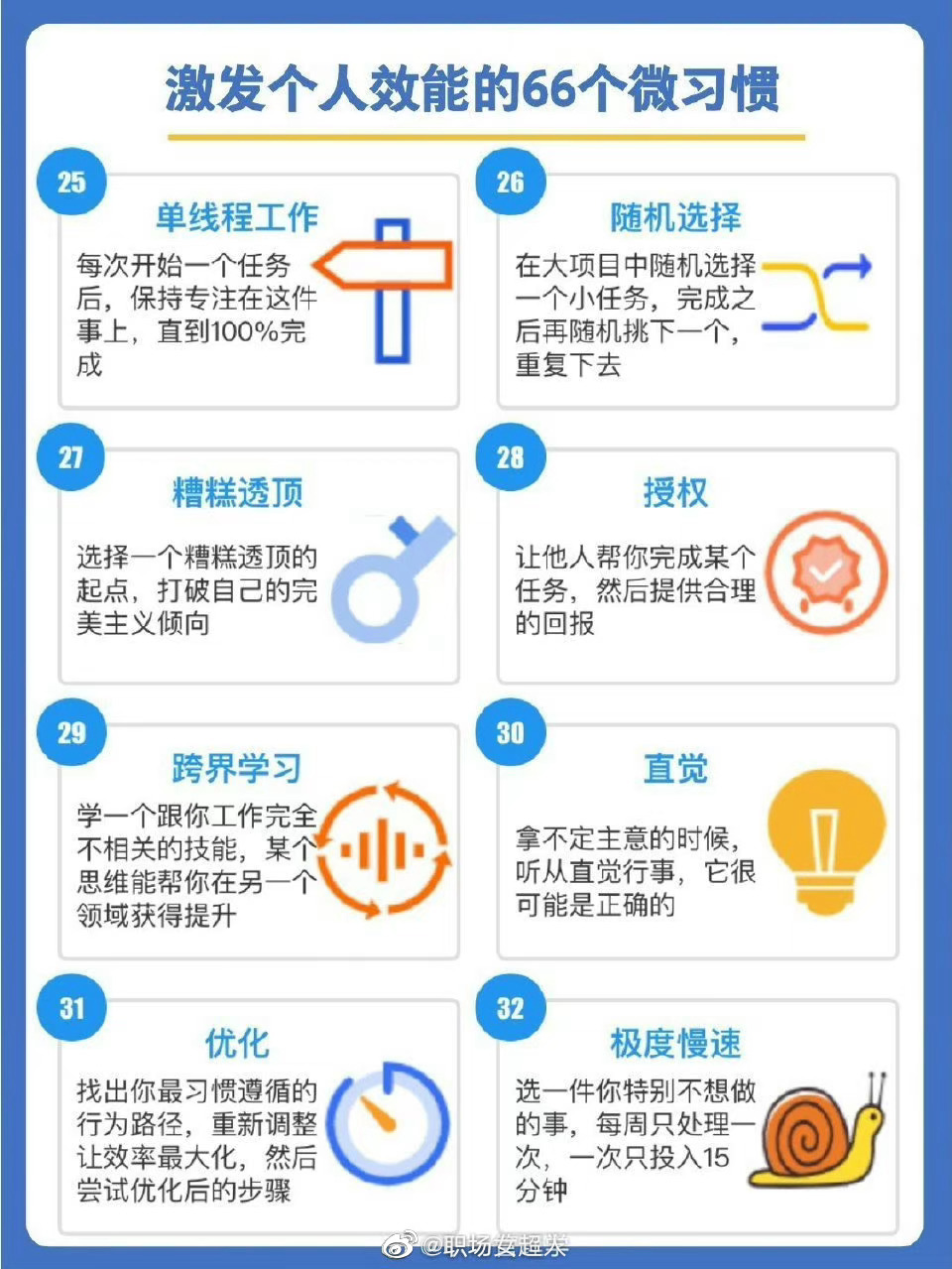 微习惯日常执行场景图