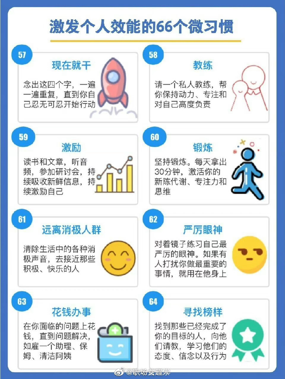微习惯调整方法对比示意图