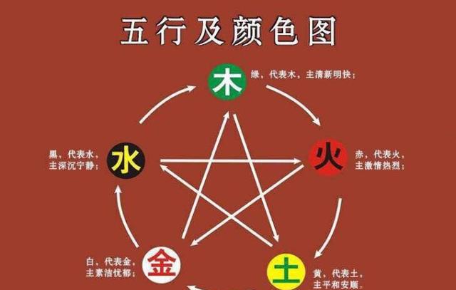五色风五种颜色对应五行方位配图