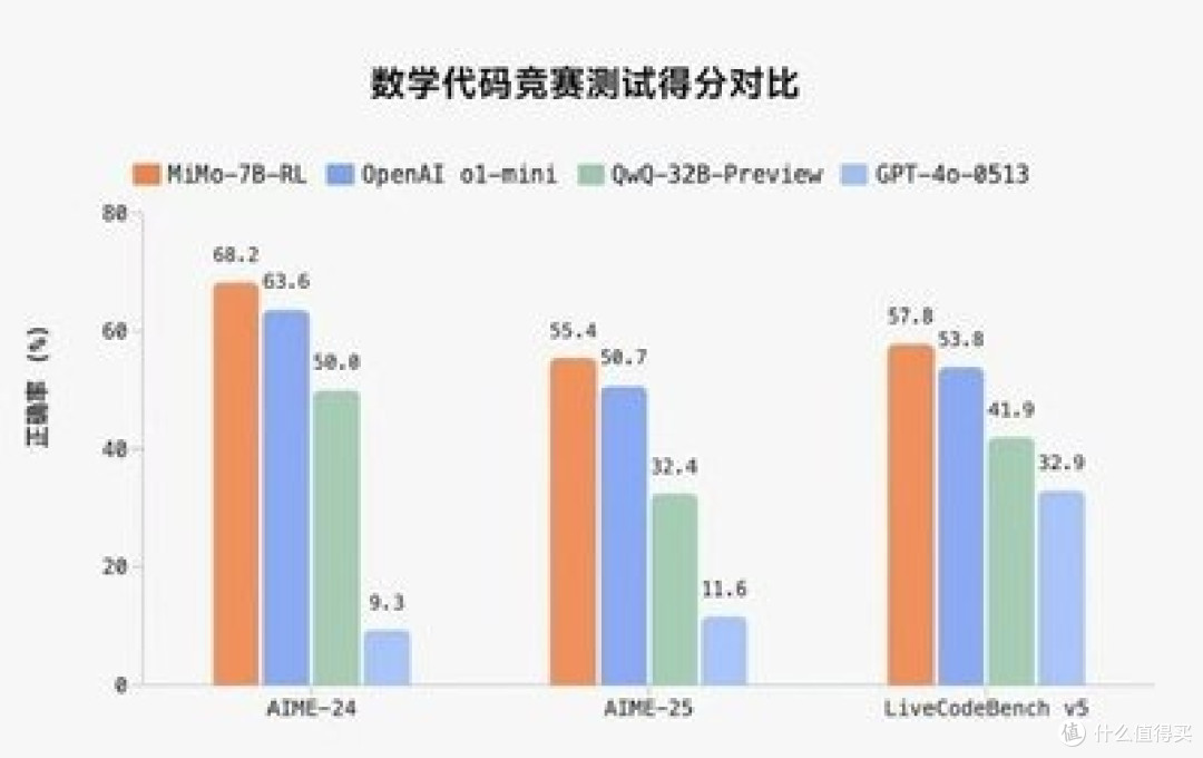 MIMO Chat最新版问答实测对比表格
