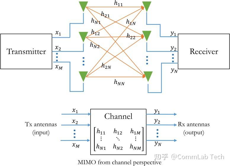 MIMO Chat最新版常见问题解答汇总