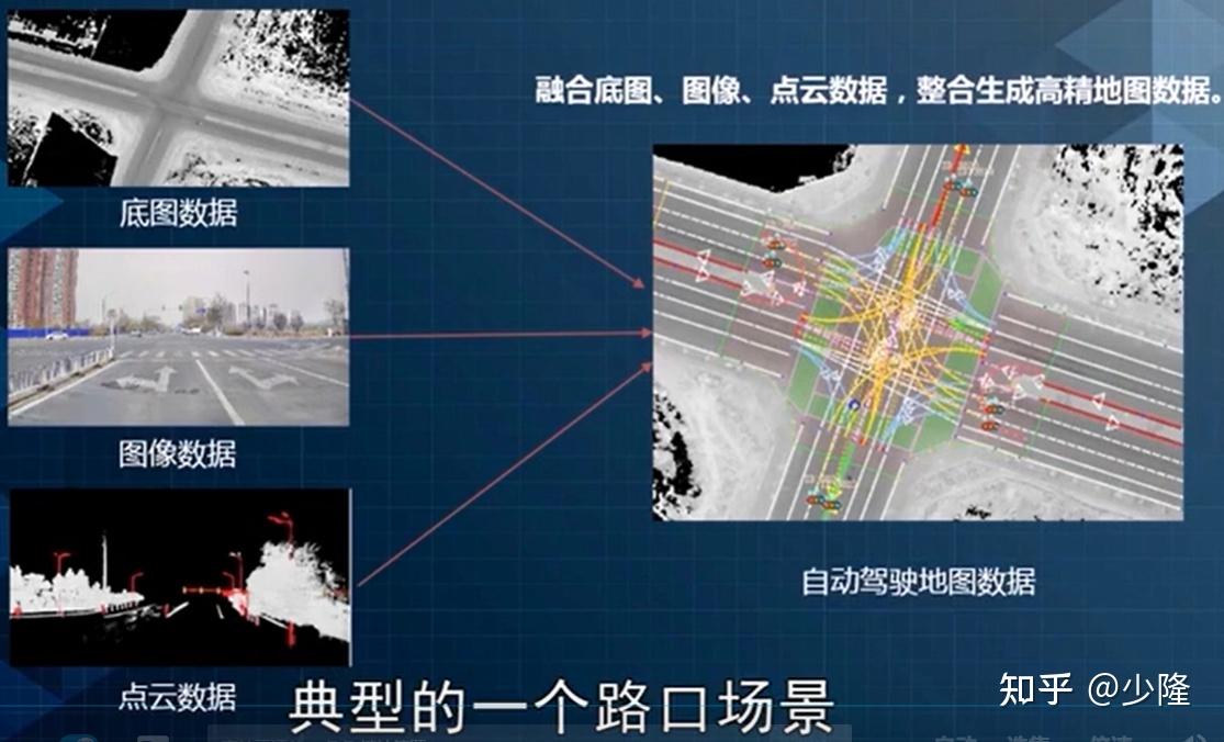 高精智能导航常见问题解答总结