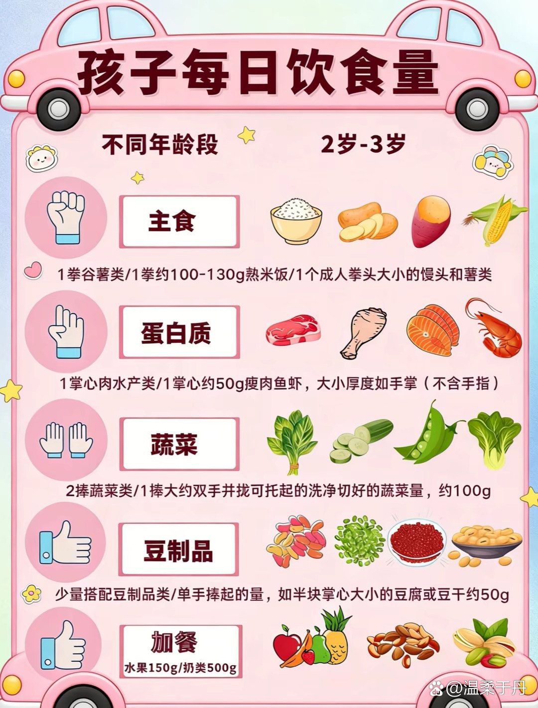 宝宝可爱多每日食用量参考示意图